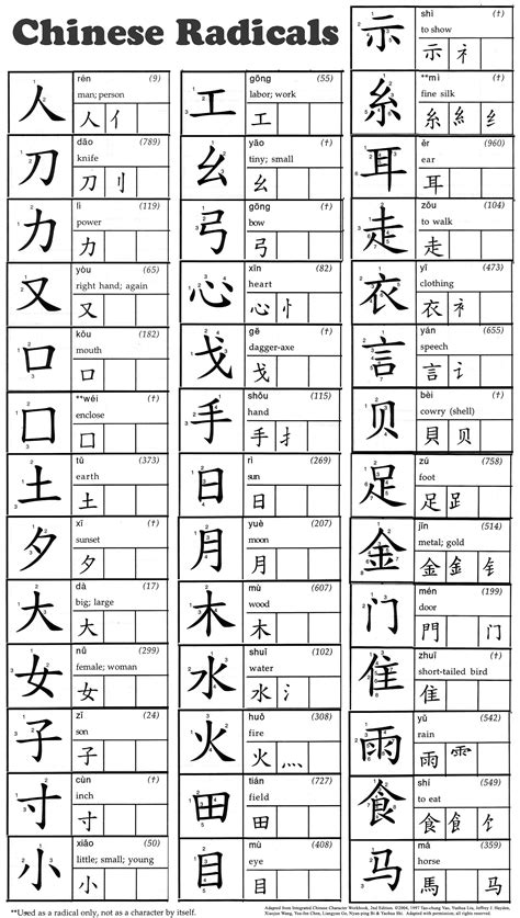 Chinese Radicals_Simplified | Chinese alphabet, Chinese language words ...