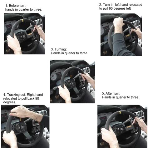 Driving Nation: Steering methods