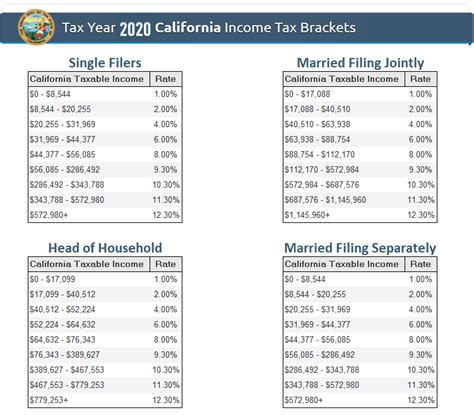 2020 State of CA Tax Brackets - Western States Financial & Western ...