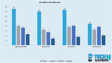 The Reality Of 8K Gaming: Should You Bother? - Tech4Gamers