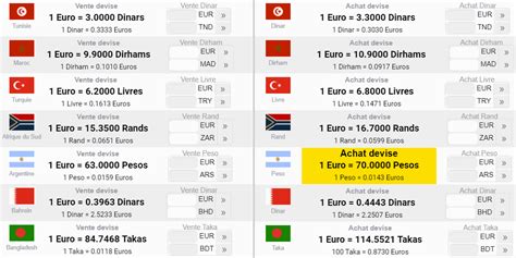 ¿Viste que no conviene llevar pesos argentinos para cambiarlos en el ...