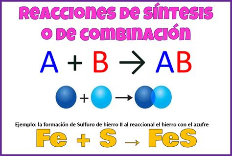 Tipos de Ecuaciones Químicas