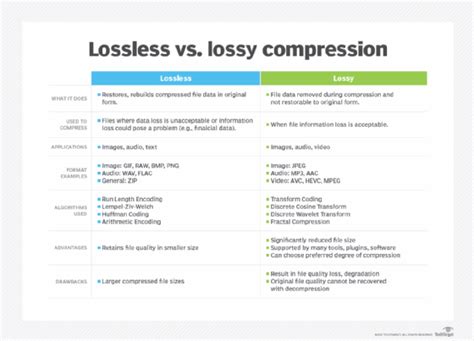 What are Lossless and Lossy Compression?