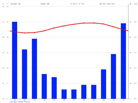 Lahaina climate: Average Temperature, weather by month, Lahaina water ...