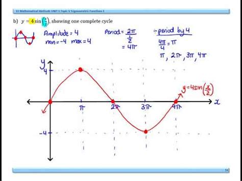 Trig Graphs amplitude, period, reflection - YouTube