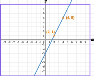 How to Calculate the Gradient of a Graph - ValeryatHolden