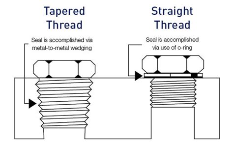 types of threads in engineering drawing - notability-for-ipad-tutorial