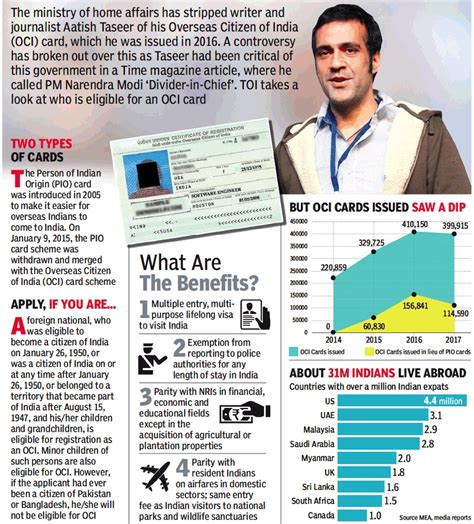 Overseas Citizenship of India (OCI) - Indpaedia