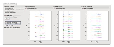 Linkage Map Comparisons