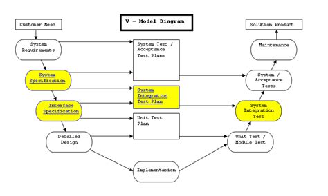 Sub Plan Template