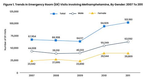 Methamphetamine abuse statistics - Recovery Partner Network