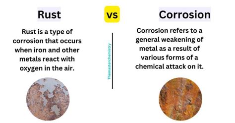 7 Differences Between Rust And Corrosion-rust Vs Corrosion