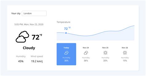 Weather forecast website - DevProjects