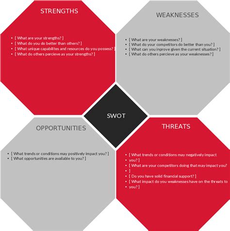 SWOT Analysis Templates: Edit, Export and Add to Presentations/Reports