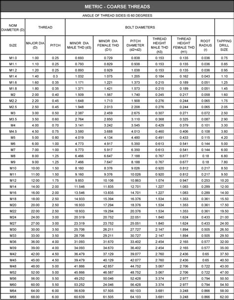 Metric Thread Dimensions Calculator - CALCULATOR HGW