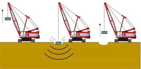 Dynamic Compaction: Advantages, Purposes, and Uses - The Constructor