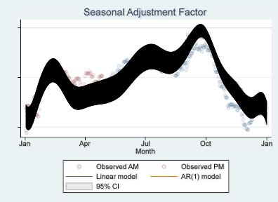 In the spotlight: Scheming your way to your favorite graph style