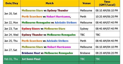 Learn New Things: Big Bash League 2017 Schedule & Time Table