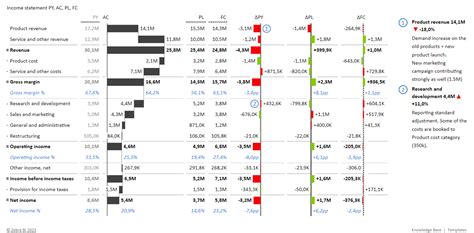 How to use Excel for financial statement analysis: 8 brilliantly simple tips | LaptrinhX / News