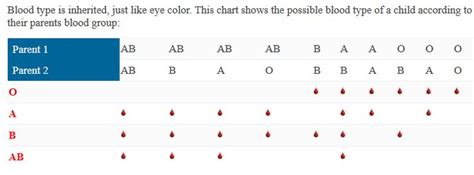 288 best images about Health & Medical Charts & Graphs on Pinterest ...