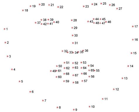 Facial landmarks with dlib, OpenCV, and Python - PyImageSearch