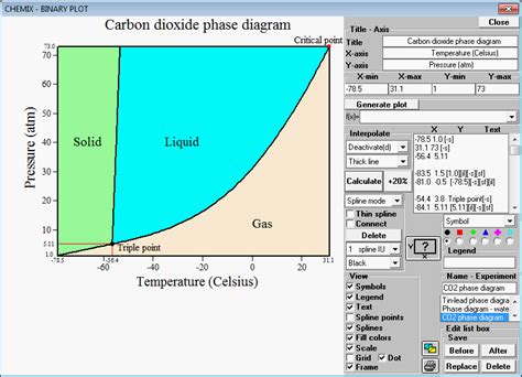 Phase diagram triple point