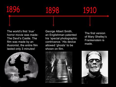 Timeline of Horror