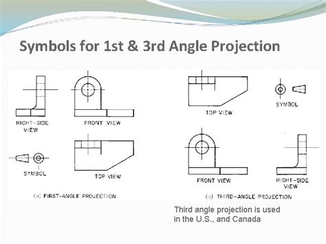 DNT 111 DRAWING ENGINEERING PROJECTION SYSTEMS What is