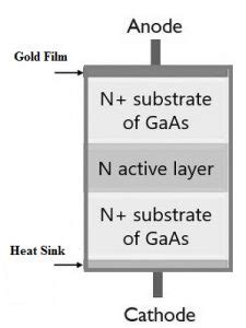 Gunn Diode : Construction, Working, Modes & Its Applications