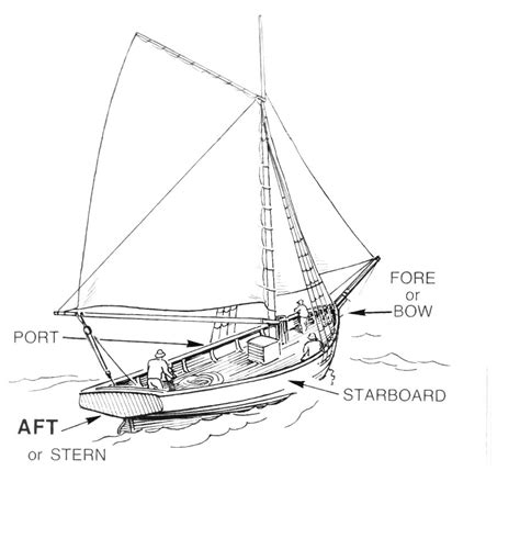 Port and starboard - Wikipedia