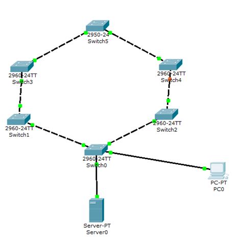 Connectivity problems with SGE2000 in ring topology - Cisco Community