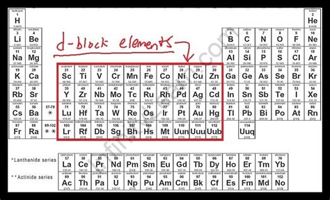 D Block Elements - Infinity Learn by Sri Chaitanya