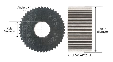 Knurl Wheels Diagram