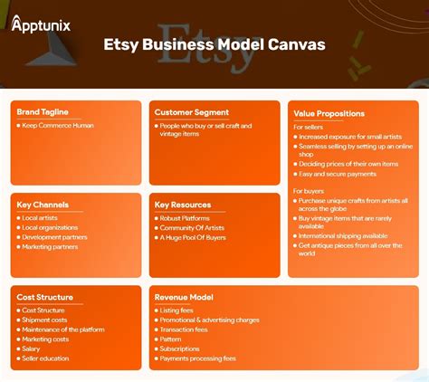 etsy business model canvas