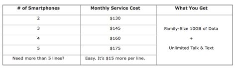 AT&T launches new family plans with 'best-ever' prices