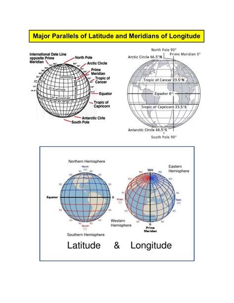 Notes: Latitude and Longitude