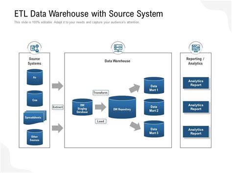 Etl Data Warehouse With Source System | PowerPoint Slides Diagrams | Themes for PPT ...