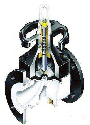 diaphragm valve design standard Diaphragm valve design