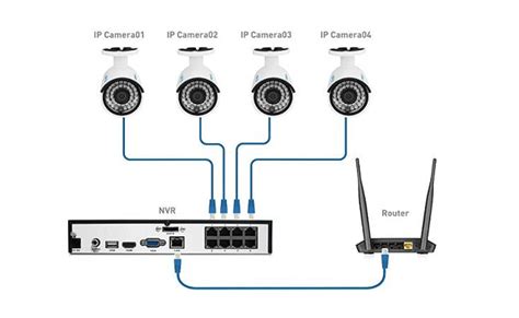 Best Outdoor PoE Cameras & Systems: 2024’s Newest Guide — Reolink Blog