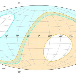 Representation of the visible sky, within 30 o from zenith, showing the ...