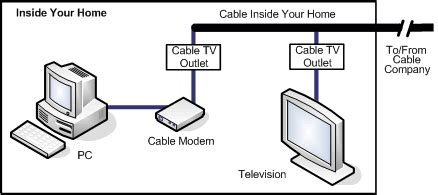 Cable Internet Service Explained | WhichVoIP