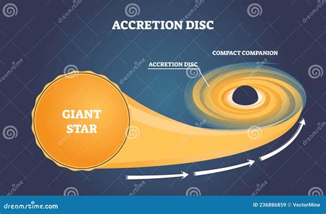 Accretion Disc Formation With Giant Star Light In Black Hole Outline ...