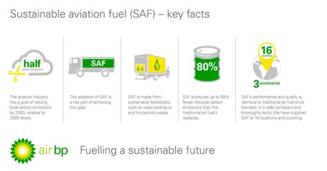 Sustainable aviation fuel – what is it and why is it important ...