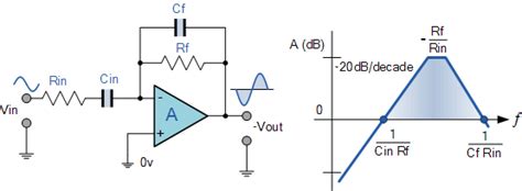 The Op-amp Differentiator Amplifier