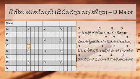 Sihina Mawannethi සිහින මවන්නැති Song Chord Lyrics Music Acordes - Chordify