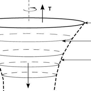 Top view-Vortex ring geometry. Ring 1 (with differential element ds ...