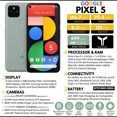 Google Pixel 5 Technical Specifications & Price