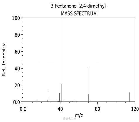 2,4-Dimethyl-3-pentanone 565-80-0 wiki