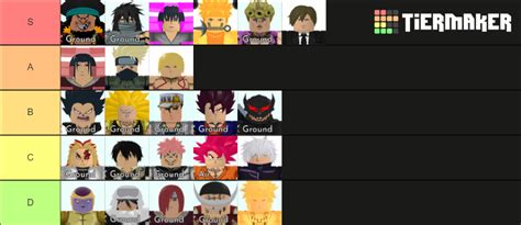 ASTD 6 Star Tier List (Community Rankings) - TierMaker