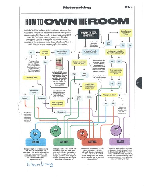 How to Own the Room